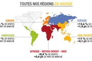 2017: Une année record pour les ventes mondiales de Renault Automobile 