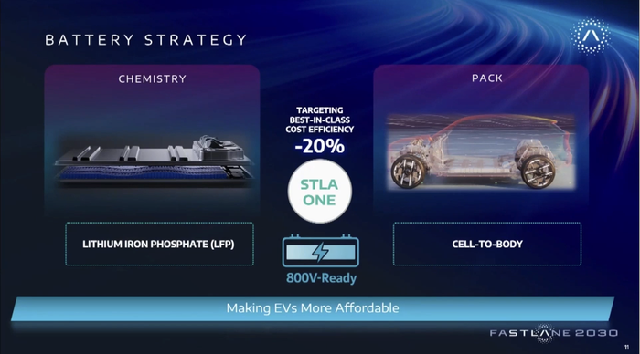 Options de batterie et recharge pour la STLA ONE